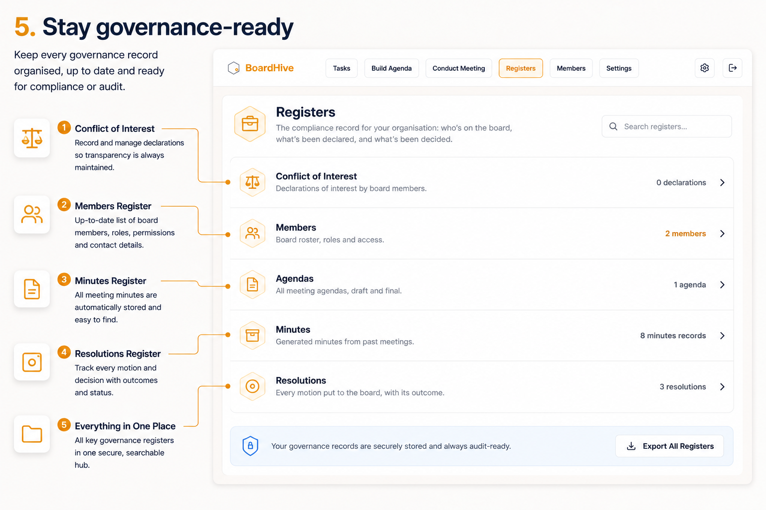 Stay governance-ready